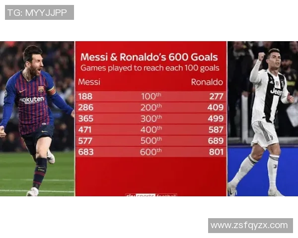 拜仁冲击金球奖？数据全面对比分析