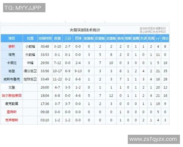 技术统计：掘金近5场表现一览